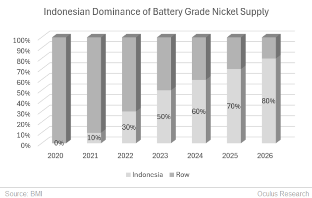 Indo nickel dom Indo nickel dom