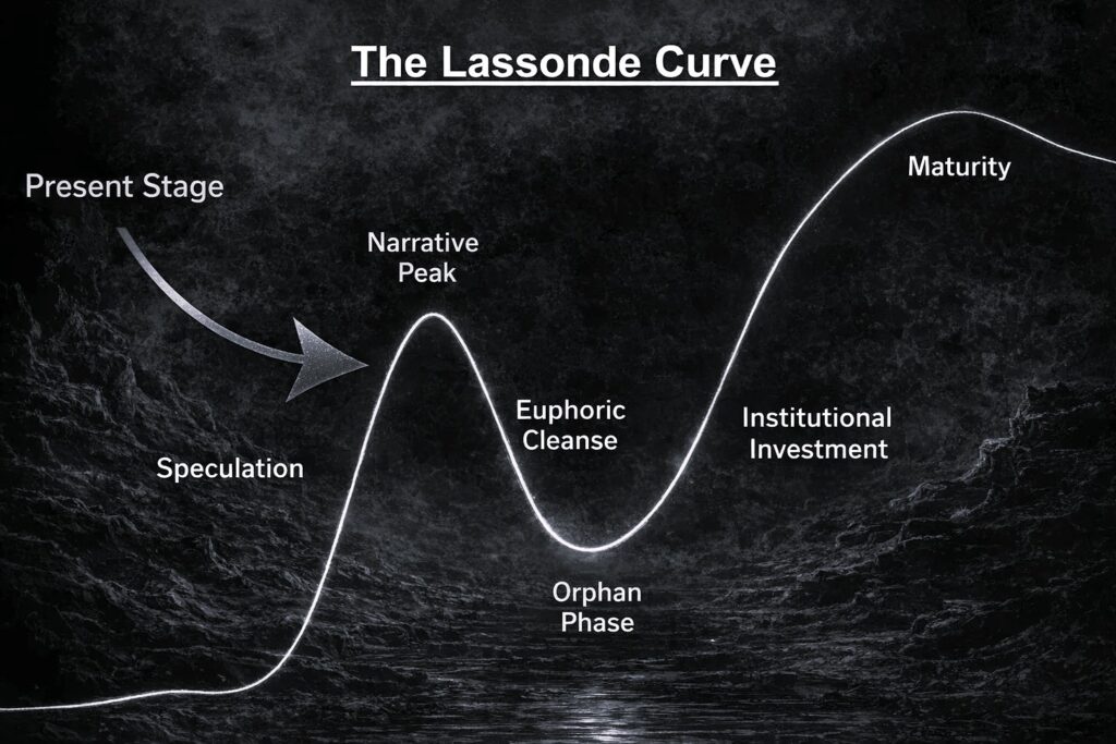 THE LASSONDE CURVE & The Critical Minerals Boom