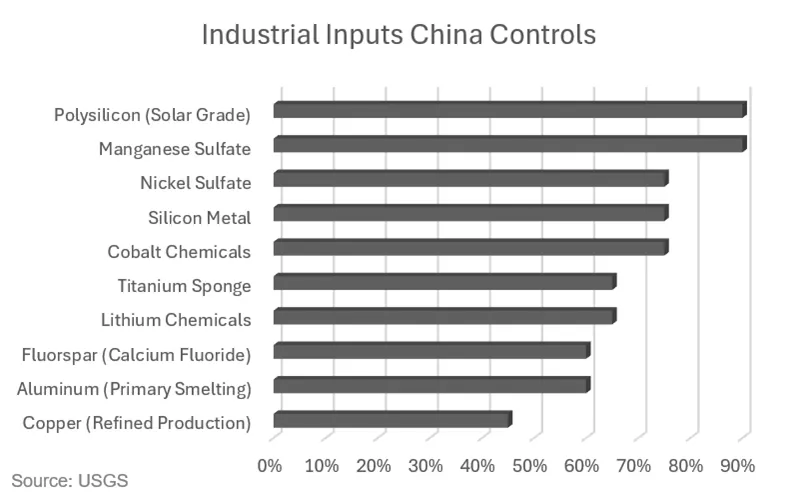 industrial china